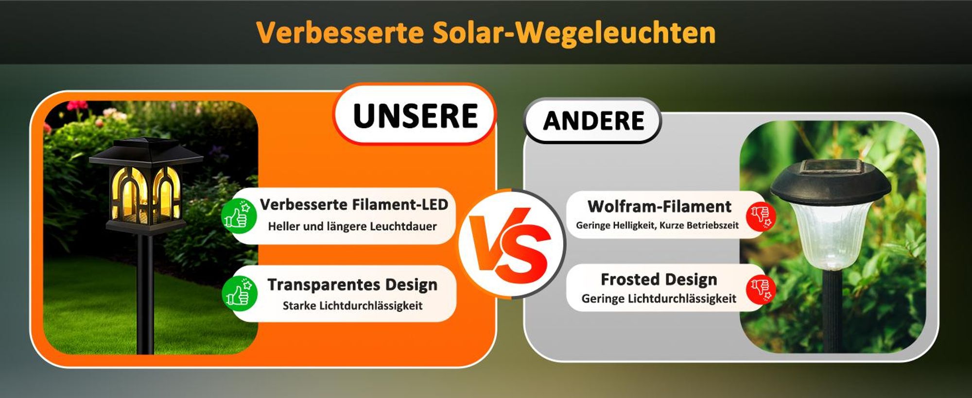 Solarlampen, Solarleuchten, Gartenleuchten, 4 Stück Solar Laterne, Garten Beleuchtung, IP65 Wasserdicht, für Außen Terrasse Rasen Hof Balkon Deko