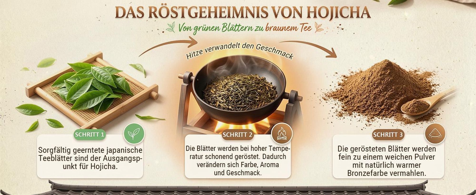 Mary Rose - Hojicha Bio Pulver Geröstet Matcha 100g - Japan - Nussiges Aroma, Mild - Ohne Bitterkeit - Ideal für Latte, Backen - Wenig Koffein
