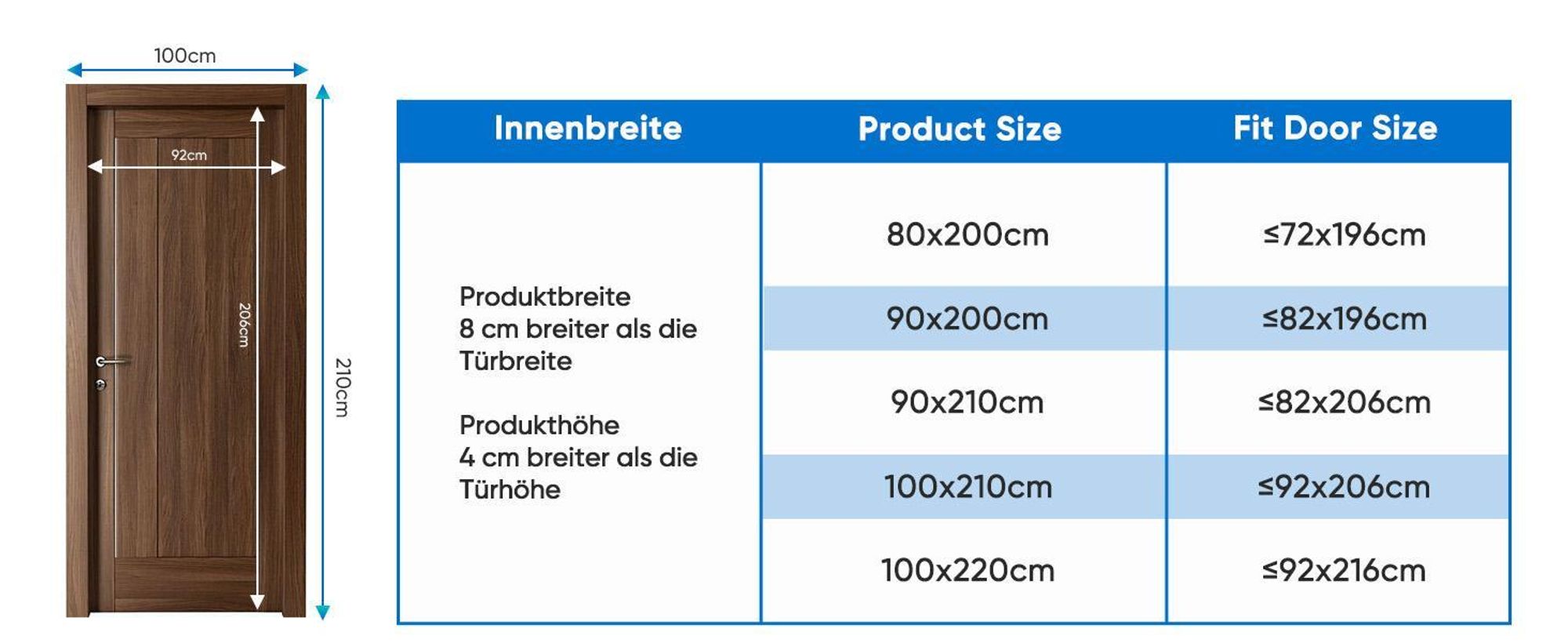 Thermovorhang magnetisch Türvorhang Kälteschutz winddicht seitliches Öffnen,Wärmeschutzvorhang, wärmeisolierend für Wohnzimmer & Balkon 90x210 cm