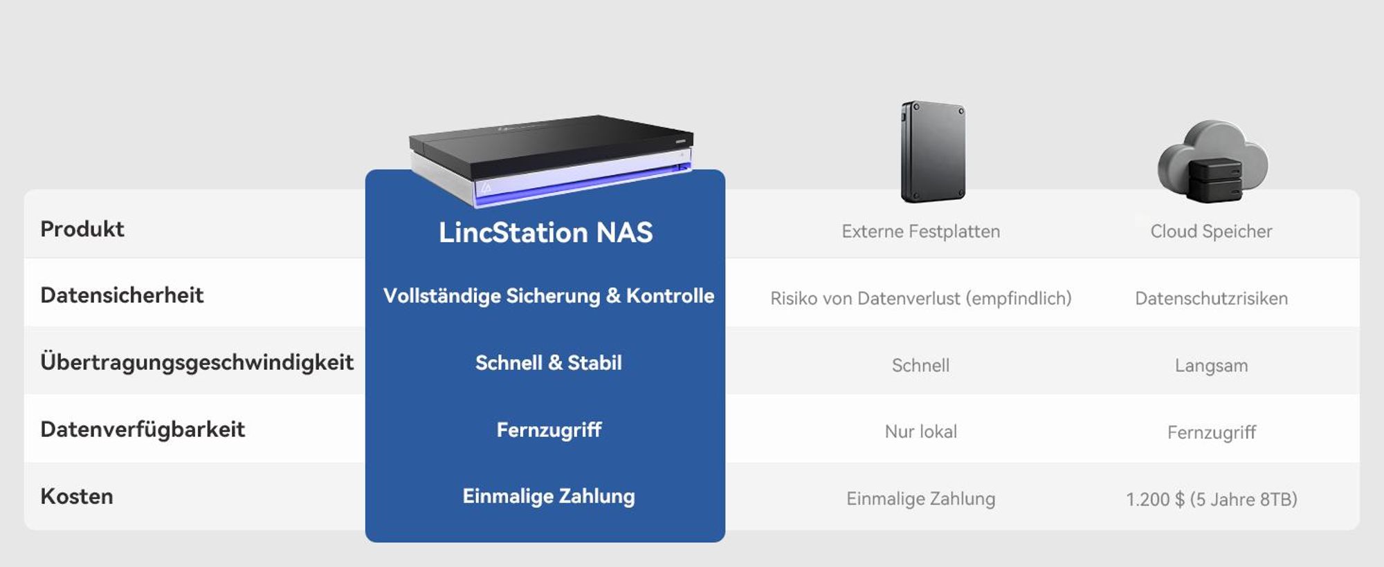 LincStation N1 6-Bay NAS, Intel N5105, 16 GB RAM, 4x M.2 NVMe, 2,5 GbE, Unraid