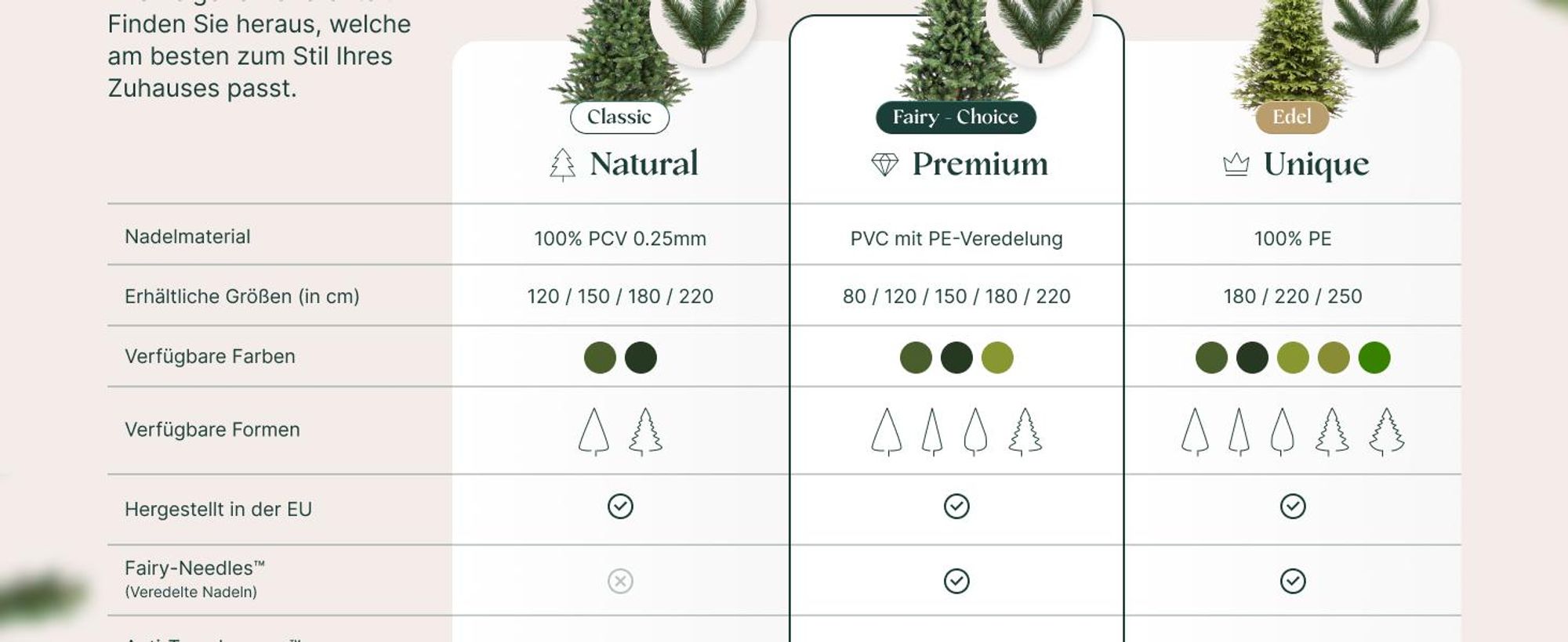 FAIRYTREES Weihnachtsbaum künstlich 180cm Nordmanntanne SLIM Premium | Tannenbaum Holzständer |  EU | Christbaum künstlich mit Naturgetreue Spritzguss Elemente
