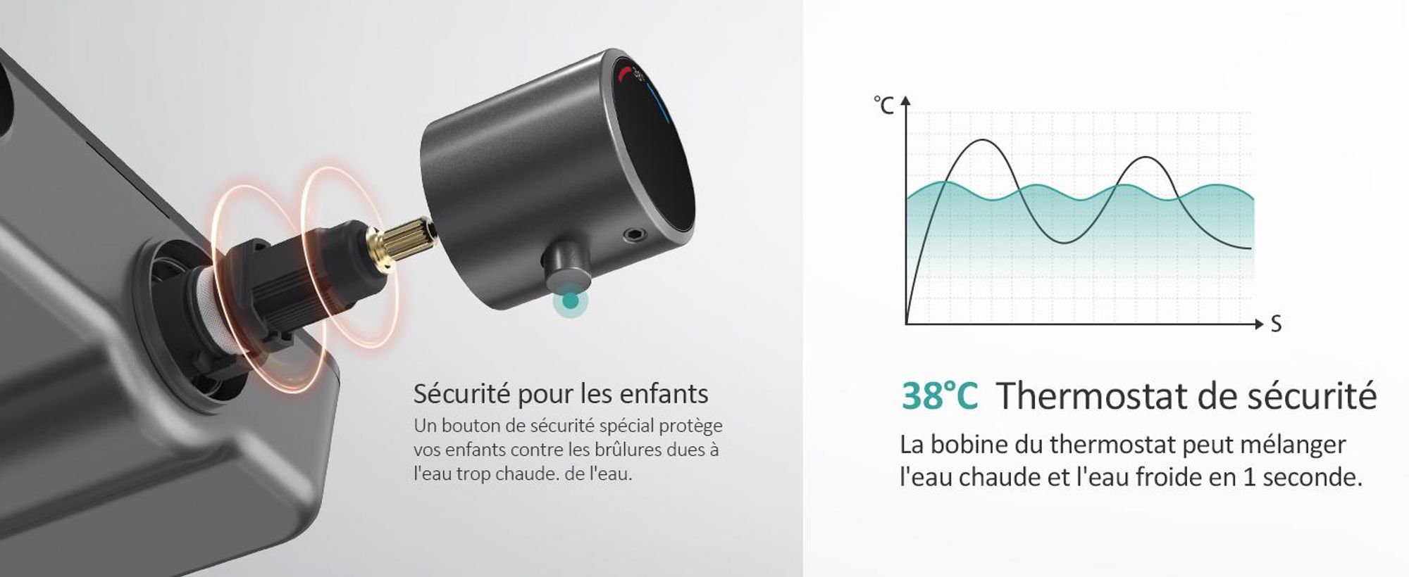 EMKE Système de douche avec thermostat, set de douche en acier inoxydable avec douchette à main 3 fonctions, robinetterie de salle de bain & douche,  KTW, gris- F08
