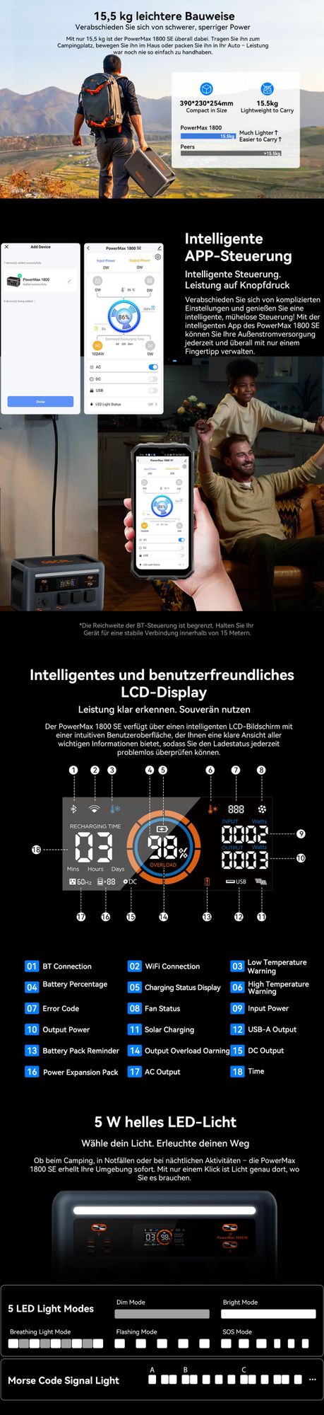 OSCAL PowerMax 1800 SE Tragbarer Solarspeicher mit PM200 Solarpanel, 1024Wh, IP54 wasserdicht, 10 Anschlüsse, LiFePO4, 10 Jahre Lebensdauer