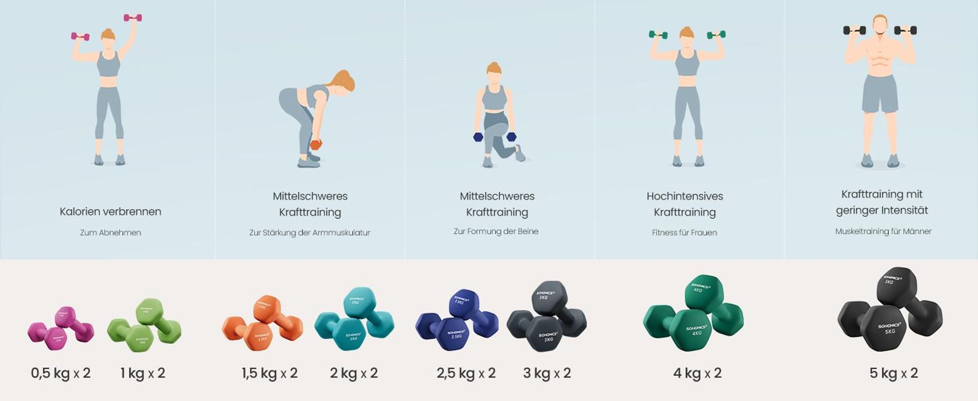 SONGMICS Hantel-Set Kurzhanteln, Hantel Set 12kg, Hexagon, Neopren Hanteln