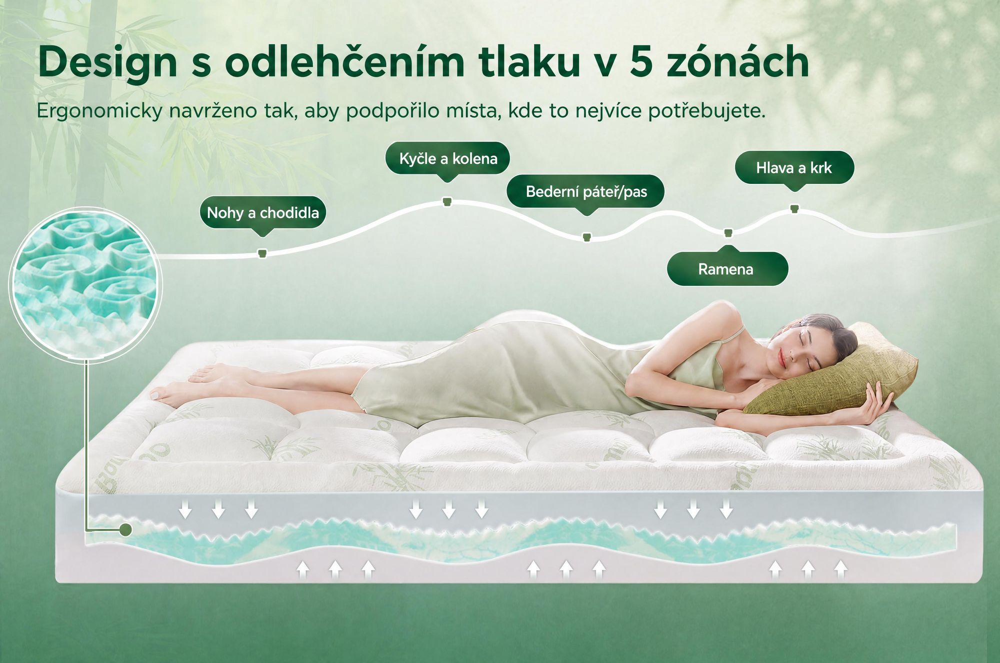 NicePlus, vrchní matrace 2 v 1, 90x200x7 cm, pěna s paměťovou vlastností (5 zón) + vrchní vrstva z bambusu, s gumovými rohy pro všechny typy matrací, tvrdost H2/H3, zelená barva