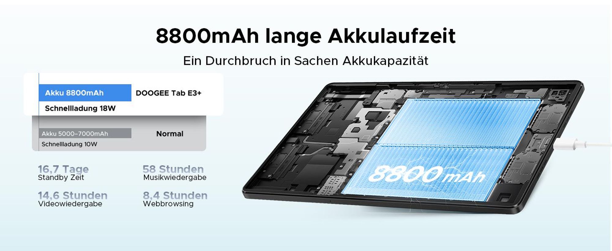 DOOGEE Tab E3+ - Tablet, Android 16, 12 Zoll, 48(8+40)GB+256GB(bis 2TB erweiterbar), 4G LTE, 90Hz,8800mAh/18W, Vier Trompeten