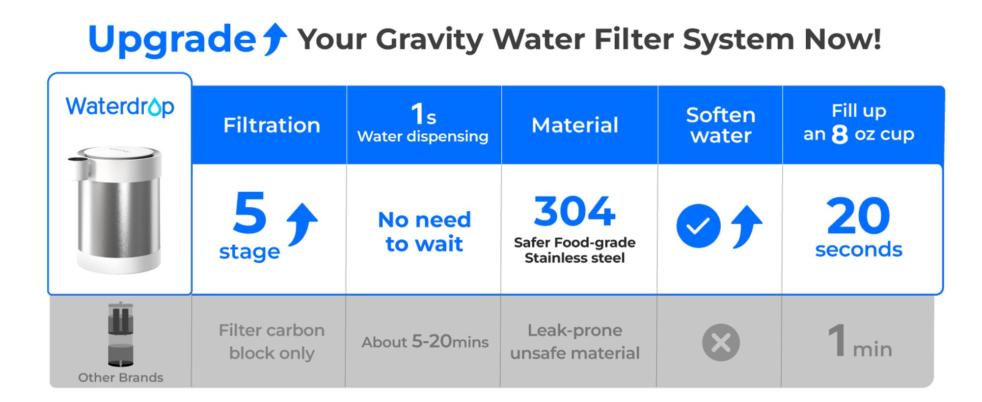 Waterdrop Edelstahl Wiederaufladbarer Wasserfilterspender, WD-ED21W 5,3L 3 Monate Wasserenthärt Elektrischer Kann, Reduziert Kalzium