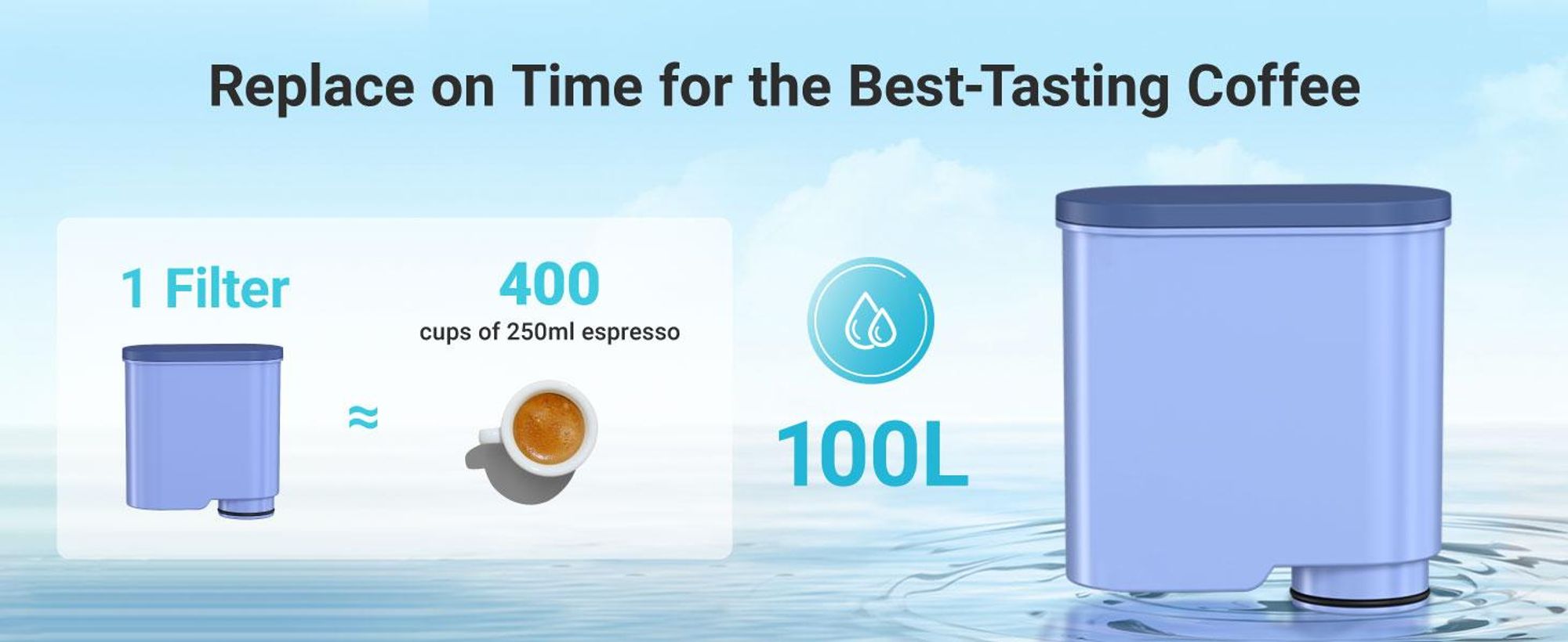 AQUA CREST Ersatzwasserfilter für Philips® AquaClean® CA6903/10 CA6903/22 CA6903, Filterpatrone für Saeco® und Philips® Kaffeevollautomaten (8)