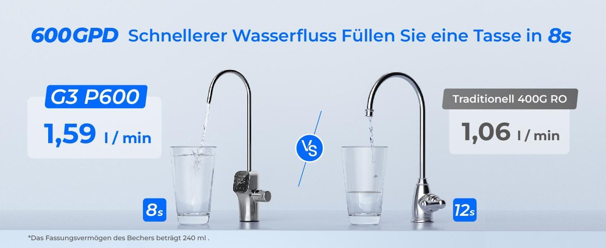 Waterdrop G3P600 Umkehrosmose-System, NSF/ANSI 58 & 372-, Tankloses RO-System unter der Spüle, Reduziert TDS, 600 GPD, LED-Wasserhahn
