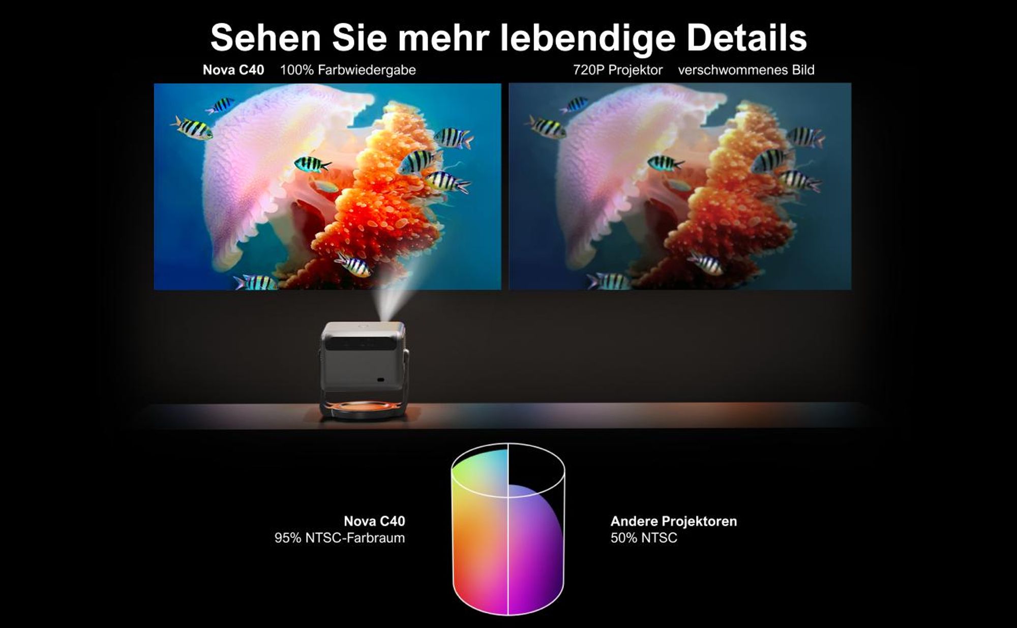 ULTIMEA Nova C40 Beamer mit 4K Dekodierung und Android TV 11.0 Beamer 1000:1, Dolby Audio, 900 ANSI, HDR10&HLG, mit 90° Gimbal Stand-freiem Design