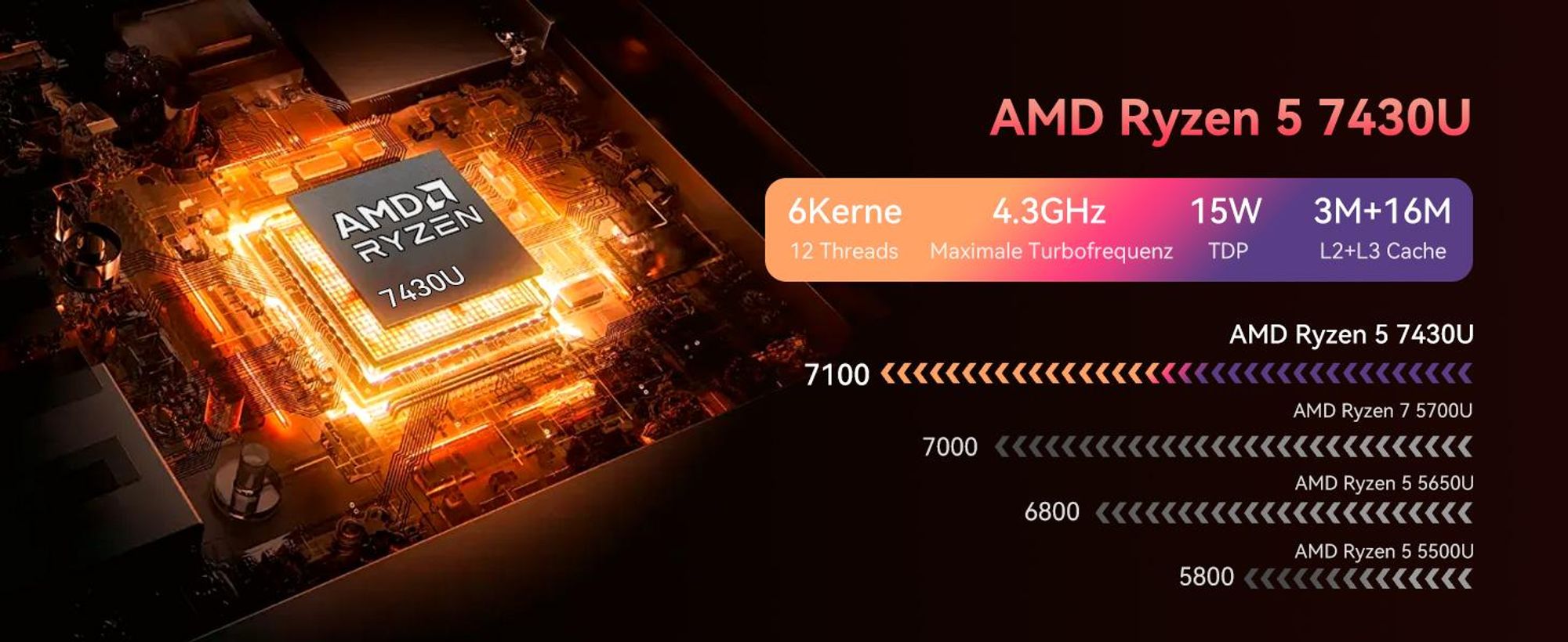Blackview MP100 Mini PC Gaming AMD Ryzen 5 7430U(6C/12T, bis zu 4.3 GHz), 32GB RAM LPDDR4 1TB NVME PCIe3.0 SSD, WiFi 6/4K UHD/USB 3.2*2/Type C 3.0*2