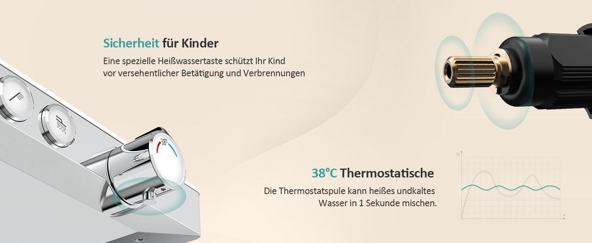 EMKE Duschsystem mit Thermostat Glasablage Handbrause 3 Strahlarten Regendusche, Bad- & Duscharmaturen, Wandmontage, KTW-, Chrom - F09
