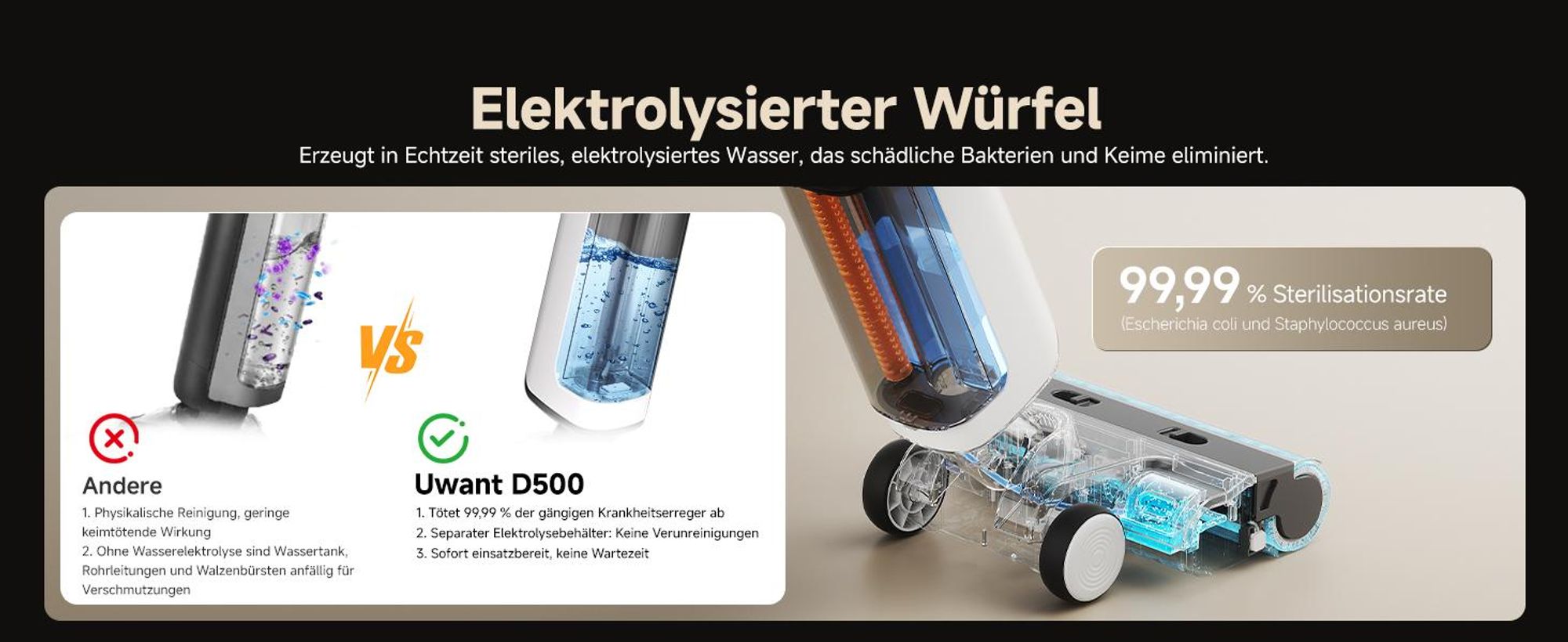 uwant D500 Nass Trockensauger,Abwassertanks-Desodorierung,180° Lay-Flat Saugwischer,17,000 Pa Saugkraft,65°C Leise Heißtrocknung,Selbstreinigend