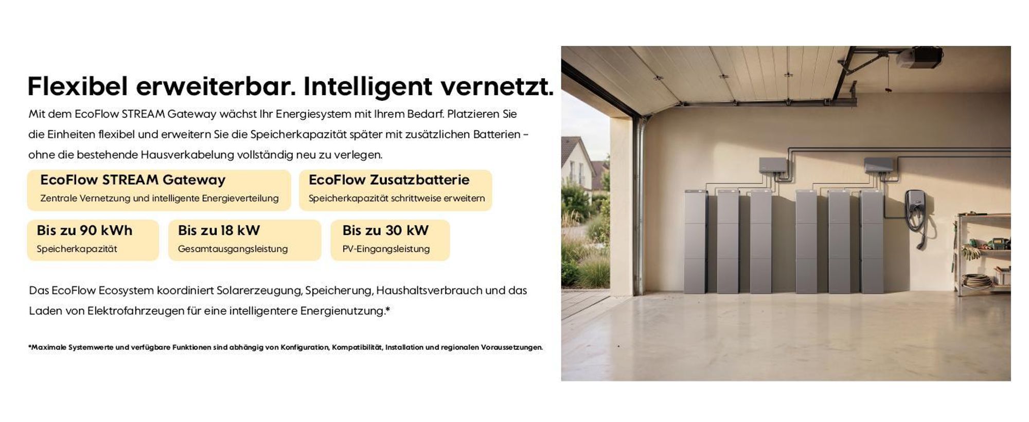 EcoFlow Stream EB 5000 Zusatzbatterie 5kWh für EcoFlow Stream 5000/ EcoFlow Stream AC 5000 Balkonkraftwerk (0% MwSt)