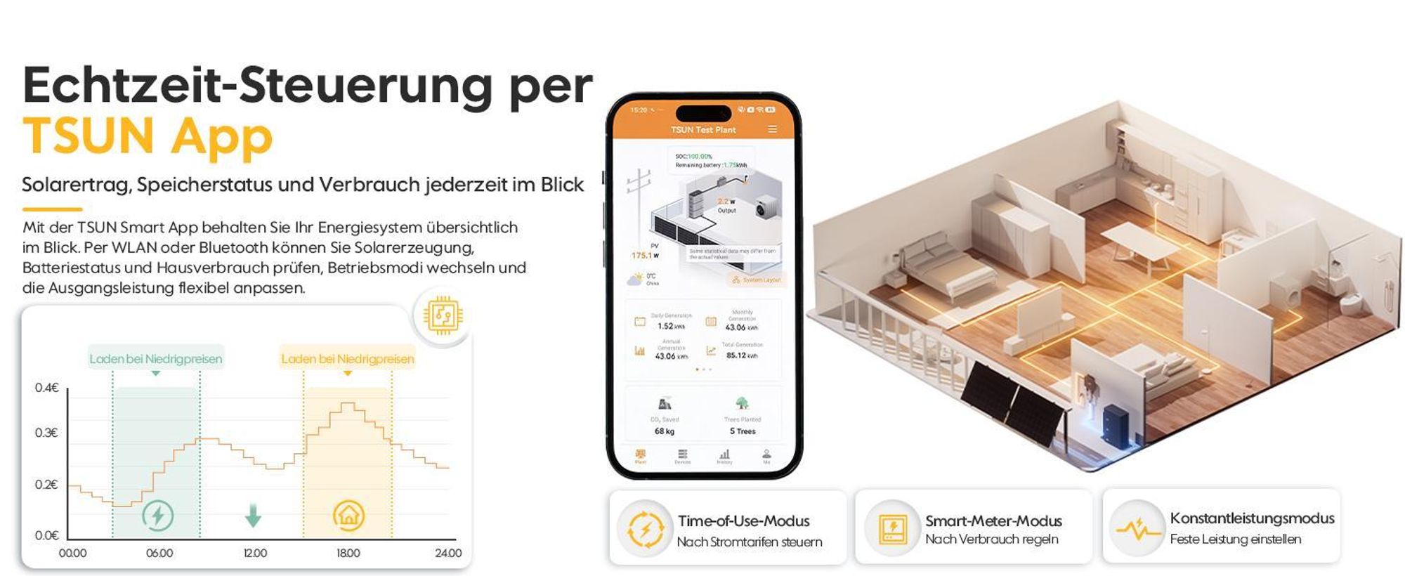 Balkonkraftwerk Speicher TSUN DCU2000Lite 2kWh (bis 10 kWh erweiterbar), 314Ah Industriezellen, 2400W PV Input mit Dual MPPT, Plug & Play (0% MwSt)