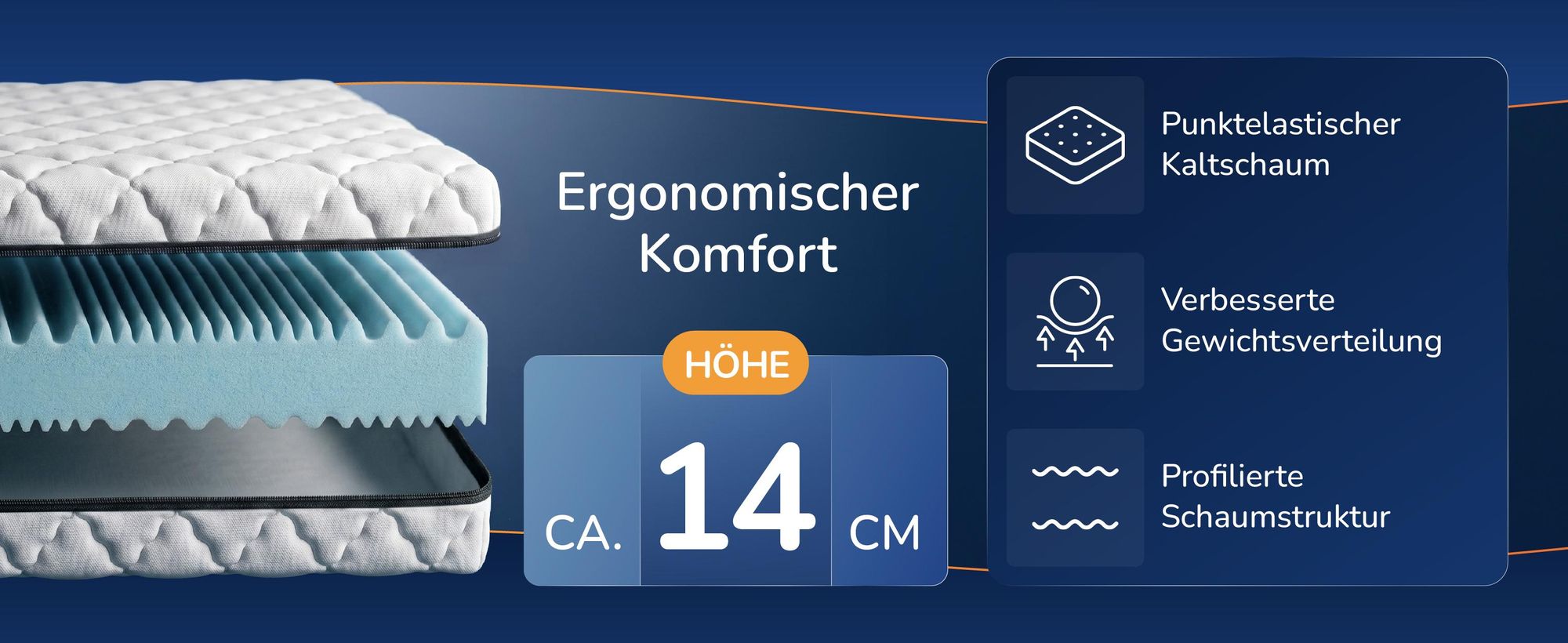 Aufgeschnittene Matratze mit der Hoehenangabe von etwa 14 Zentimetern