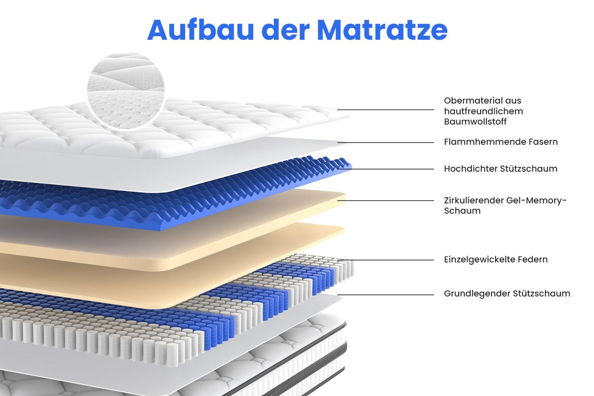Boxspringmatratze 90x200x26cm, 7-Zonen, mit Memory-Schaum und Taschenfederkern, H3, ideal für Einzelpersonen, Jugendliche und Gästezimmer