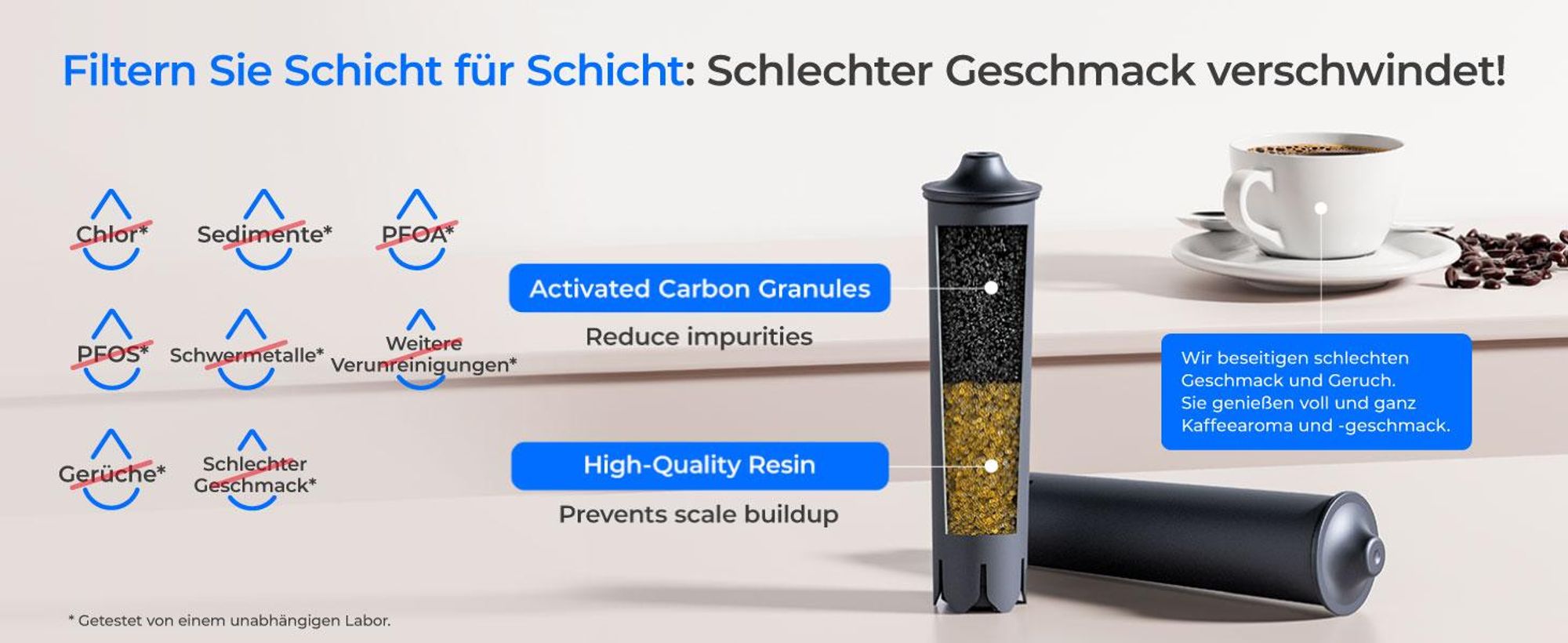 Waterdrop Ersatzwasserfilter,Kompatibel mit Smart,Smart+,24233 Filterpatrone, Kompatibel mit E8,E6 Kaffeevollautomat,Verhindert Kalkablagerungen (3)