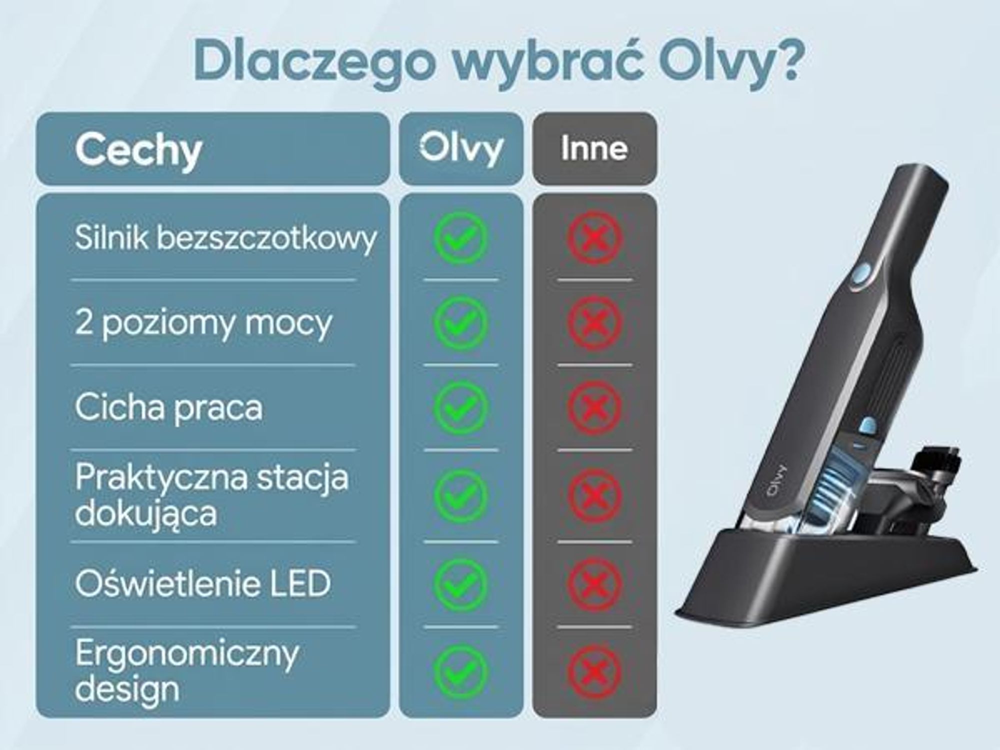 Odkurzacz ręczny Olvy Akku bezworkowy, bezprzewodowy mini odkurzacz z silnikiem bezszczotkowym, w zestawie nasadki, idealny do samochodu, sofy, mebli i sierści zwierząt