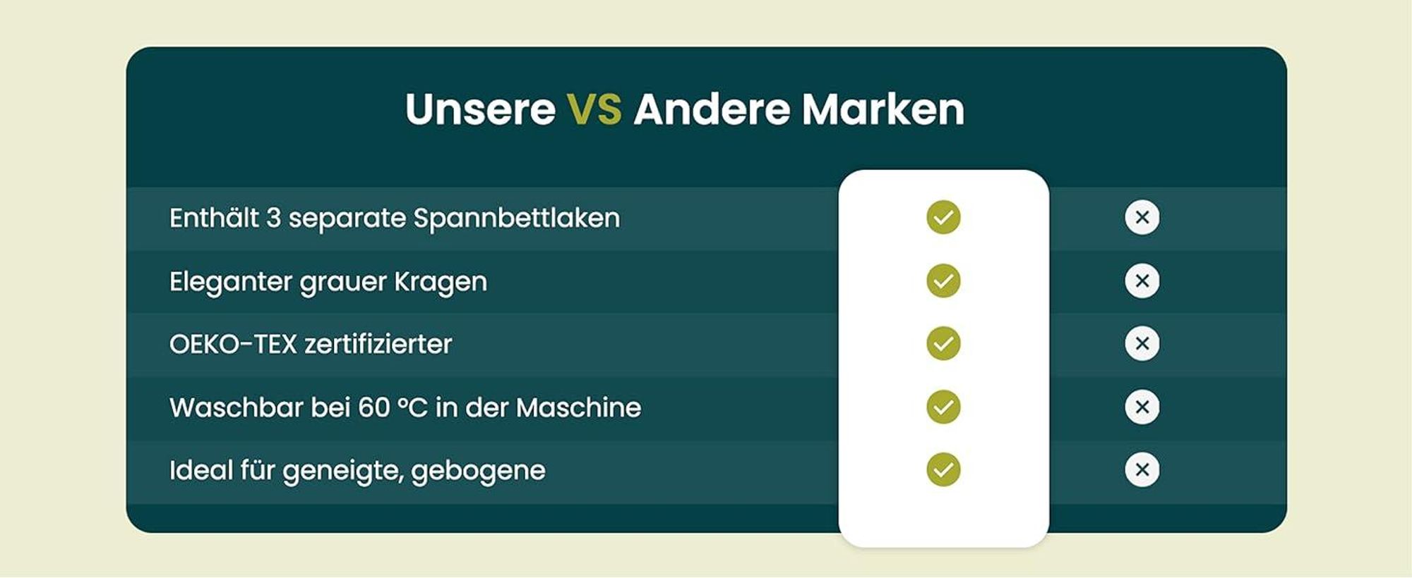 Eine Vergleichstabelle beweist die Qualität von Dexitex.