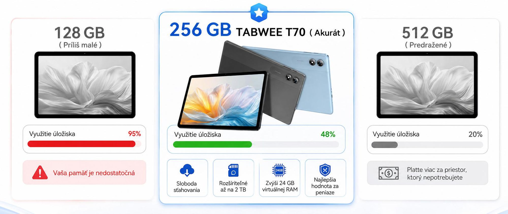 TABWEE T70, 11-palcový tablet, 32 (8+24) + 256 GB, Android 16, 8000 mAh batéria, Bluetooth 5.0, rozpoznávanie tváre, podpora Widevine L1, Rheinland. Súčasťou balenia je klávesnica, myš a stylus