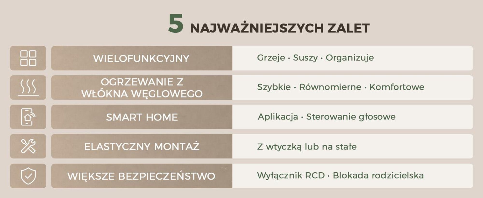 S'AFIELINA Grzejnik łazienkowy elektryczny z półką 700 × 600 mm 233 W Biały,Grzejnik drabinkowy elektryczny WiFi z aplikacją