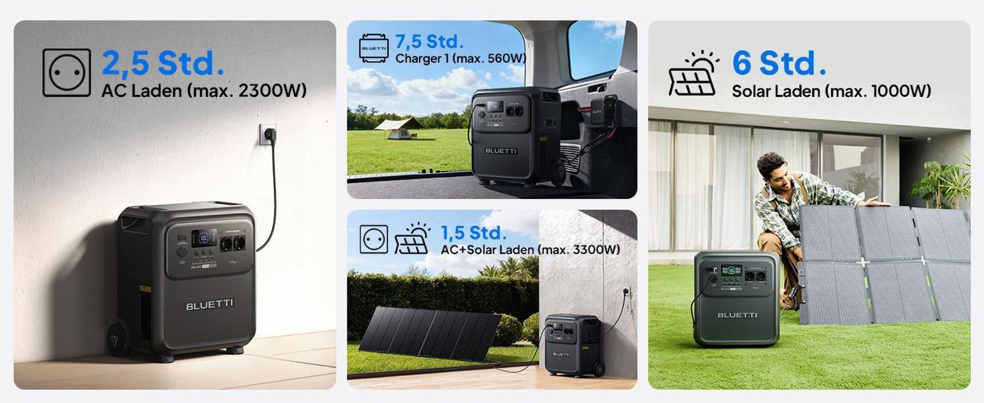 BLUETTI Elite 400 Solargenerator mit 500W Solarpanel, 3840Wh LiFePO4 Batterie , Notstrom Akku mit hoher Kapazität und Rollen für Zuhause, Wohnmobile