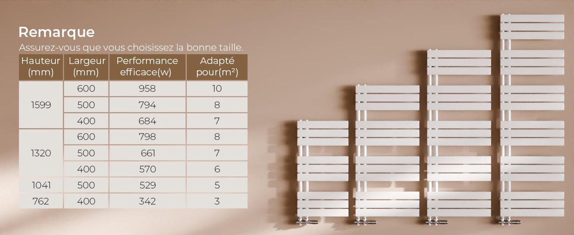 S'AFIELINA 1599x500mm Radiateur de Salle de Bain – Sèche-Serviettes Acier Faible Carbone avec Revêtement Antirouille, Panneau Plat Design, Blanc, 794W