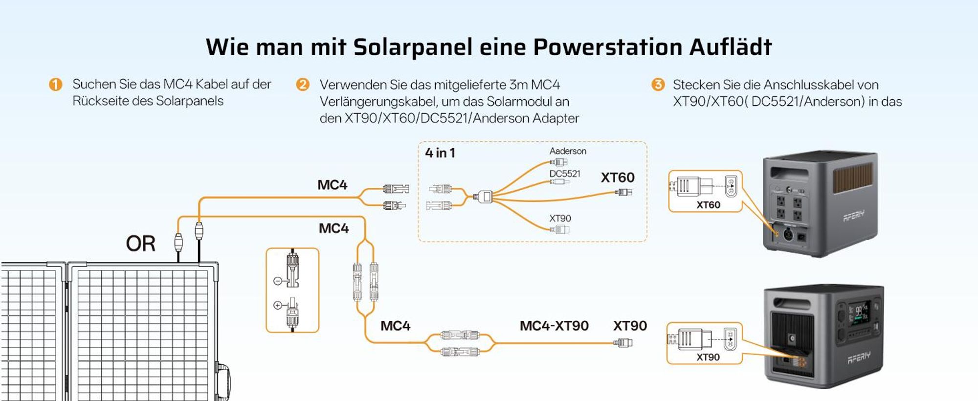 AFERIY SA400 Faltbares Solarpanel 400W, ETFE Solarmodul mit bifazialer N-Typ-Technologie, IP67, MC4, für Powerstation, Camping und Wohnmobil