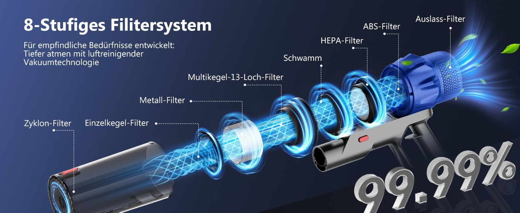 Portreen Akku Staubsauger, 85000Pa Staubsauger kabellos mit Touchscreen, Haustierbürste, Schlauchbürste, HEPAx4, 2L, 80Min, Anti-Tangle-Staubsauger