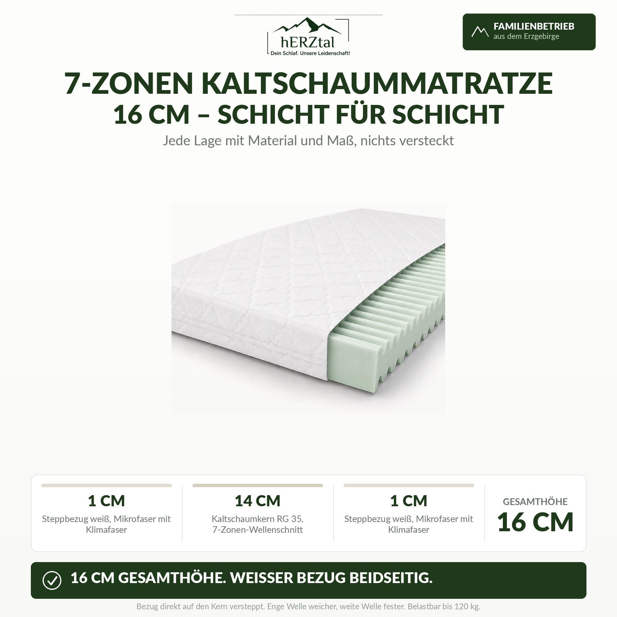 hERZtal Balance 7 – aufbau