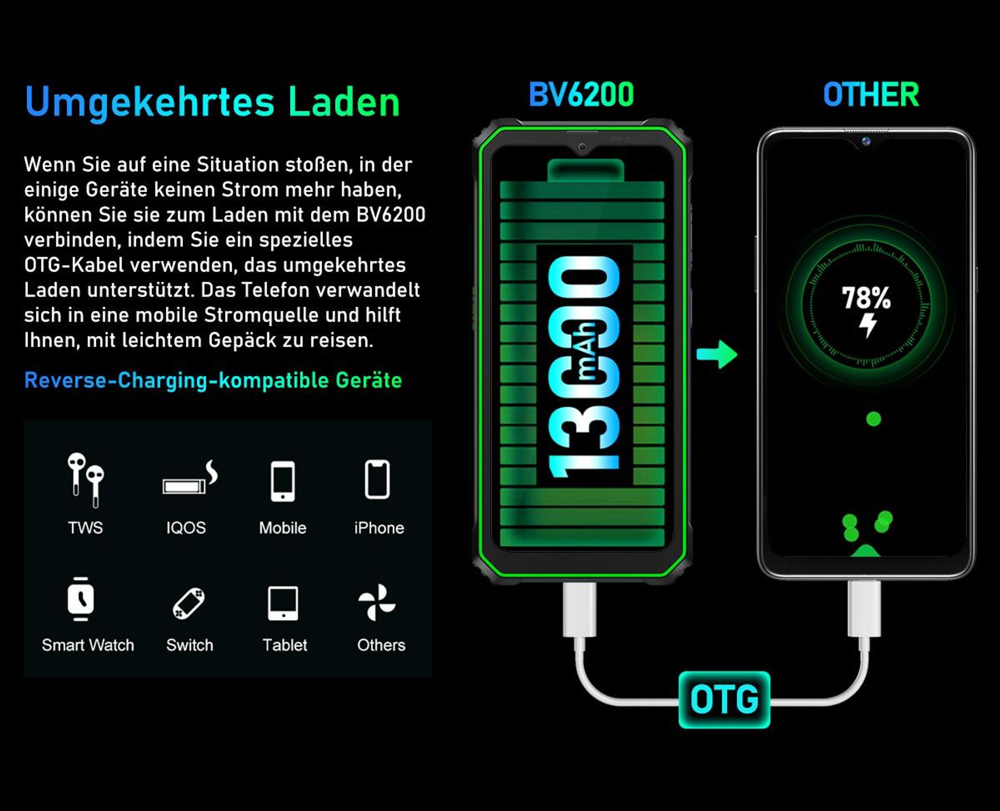 Blackview BV6200 Outdoor Handy Wasserdicht,6.56"HD,8GB+64GB,13000mAh,98DB Lautsprecher, Octa Core,IP68 IP69K/Dual 4G SIM/OTG/GPS/NFC,18W Schnellladung
