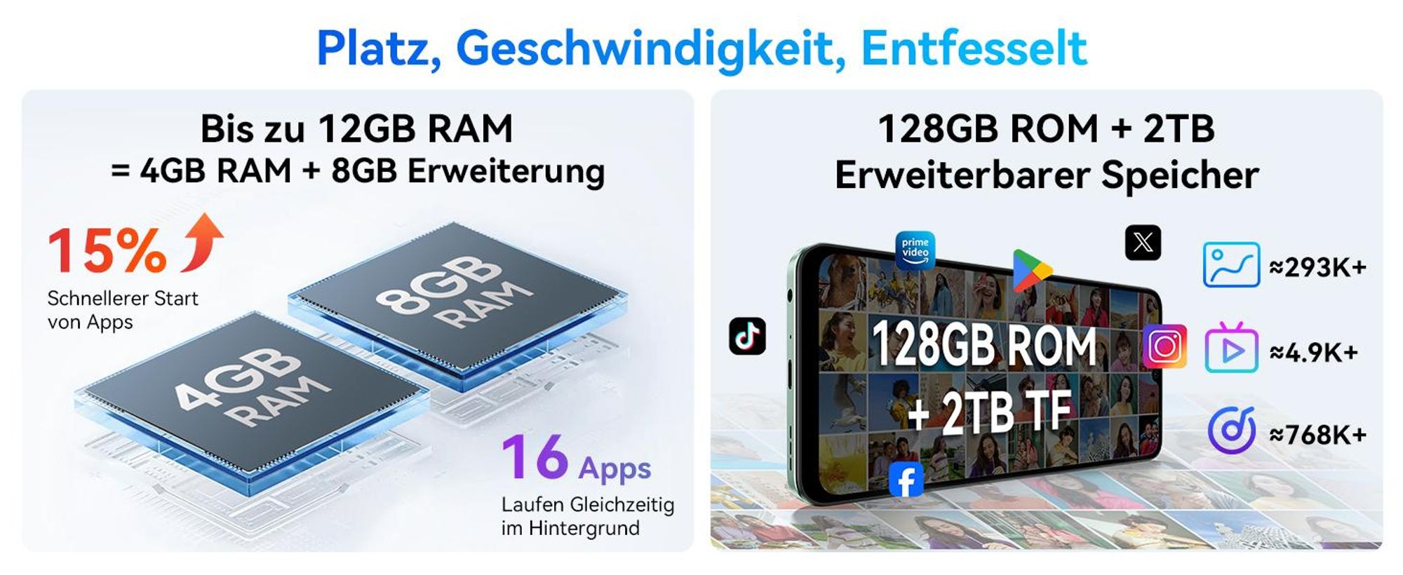 Blackview Shark 6 Handy 5G, 6,88“, 12GB+128GB/2TBTF, Octa Core, AI Fotoalbum, Android 15, ohne vertrag, 5000mAh, Dual SIM, NFC, 120Hz, 18W