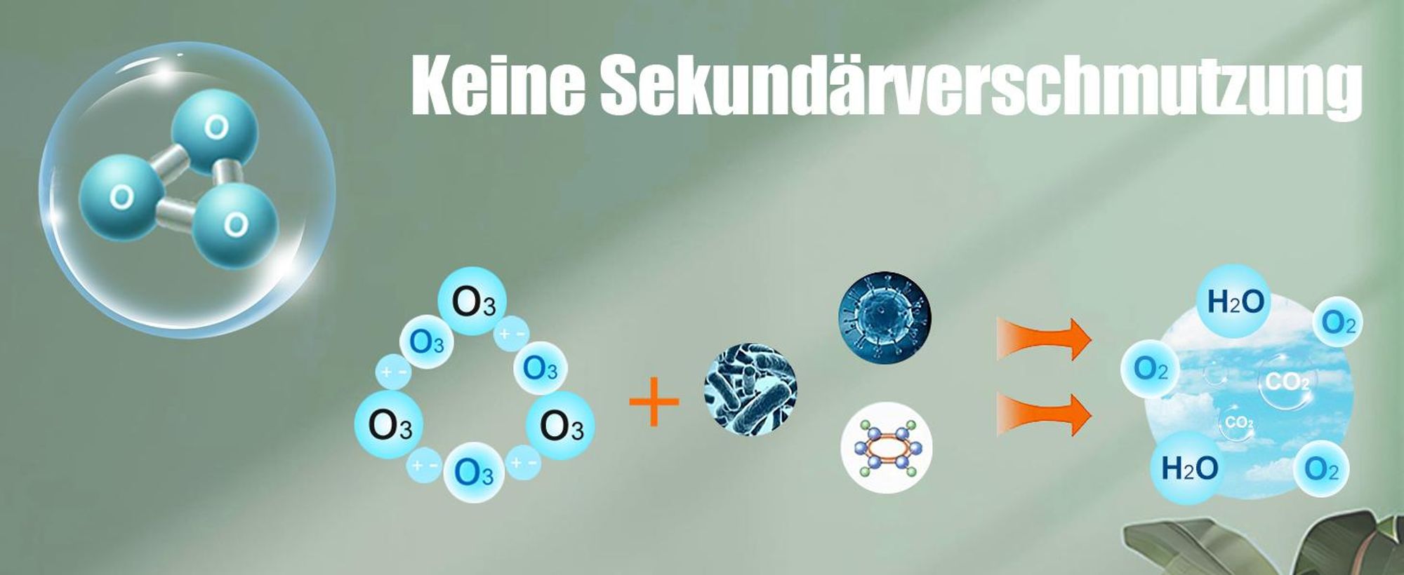 Luftreiniger mit Ozon, UV Dedesinfektion mit Duftbox, Geruchsneutralisierer für Räume, Gerüche Neutralisieren für Zimmer Küchen, Badezimmer