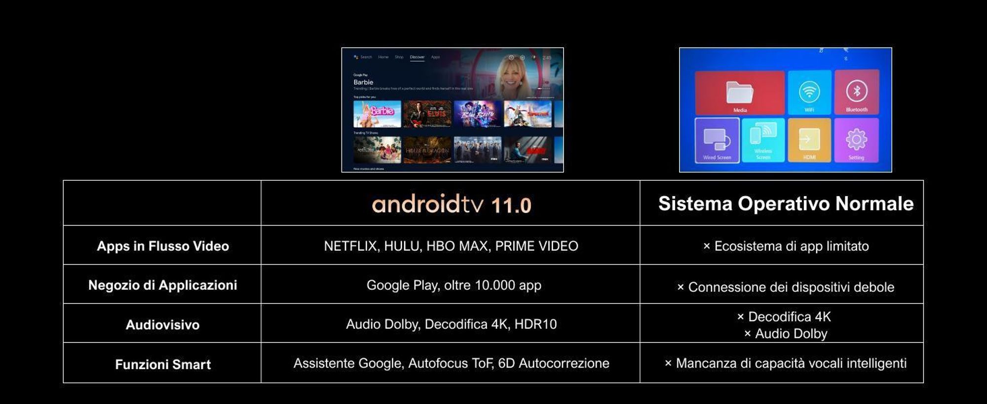 Proiettore ULTIMEA Nova C40 con decodifica 4K e Android TV 11.0 proiettore 1000:1, Dolby Audio, 600 ANSI, HDR10&HLG, con design cardanico a 90° senza supporto