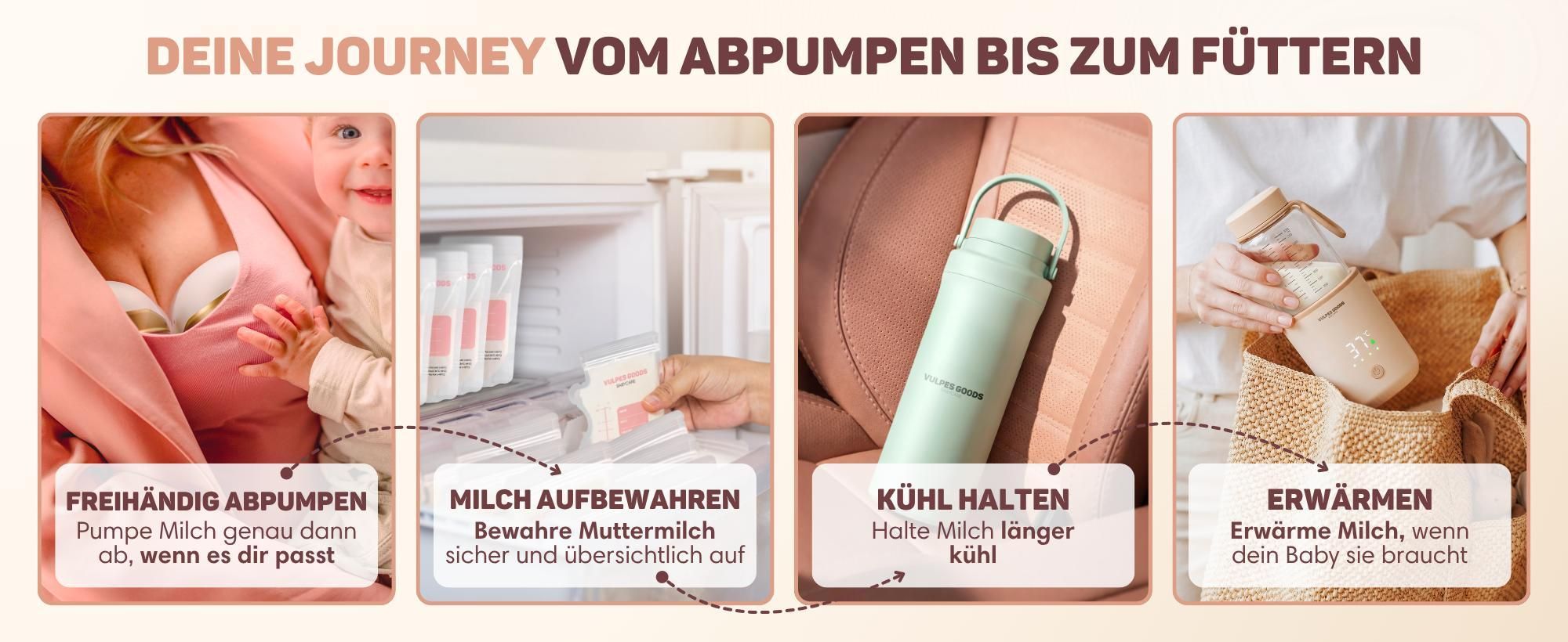 Babyflaschenwärmer Anwendung Milch abpumpen, lagern und unterwegs erwärmen
