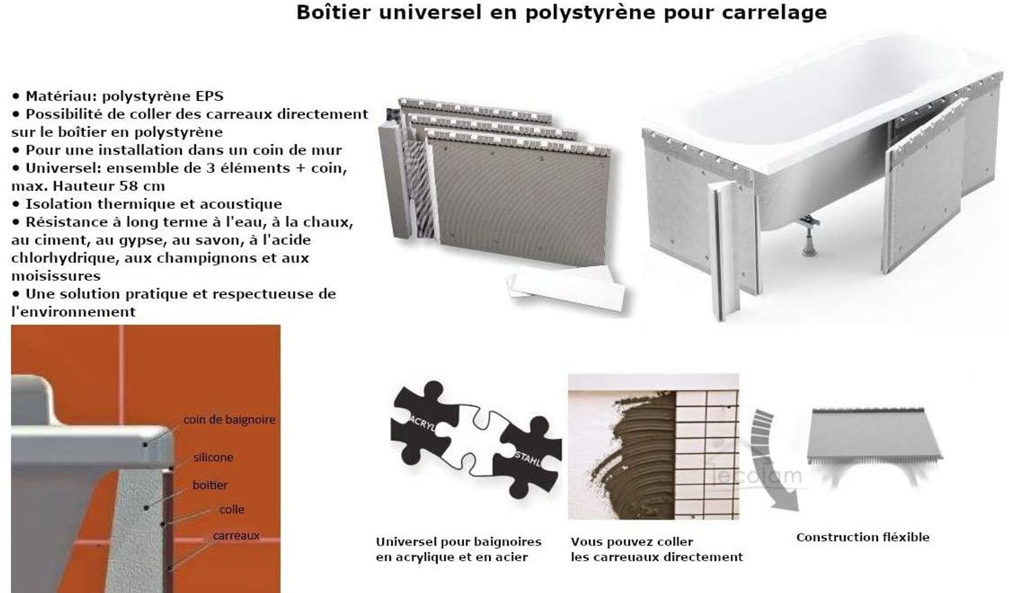 Habillage universel pour carrelage