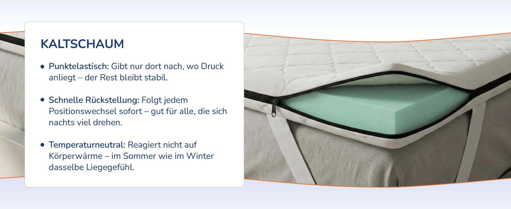 Aufgeschnittener Topper mit gruenem Schaumkern, daneben drei Merkmale