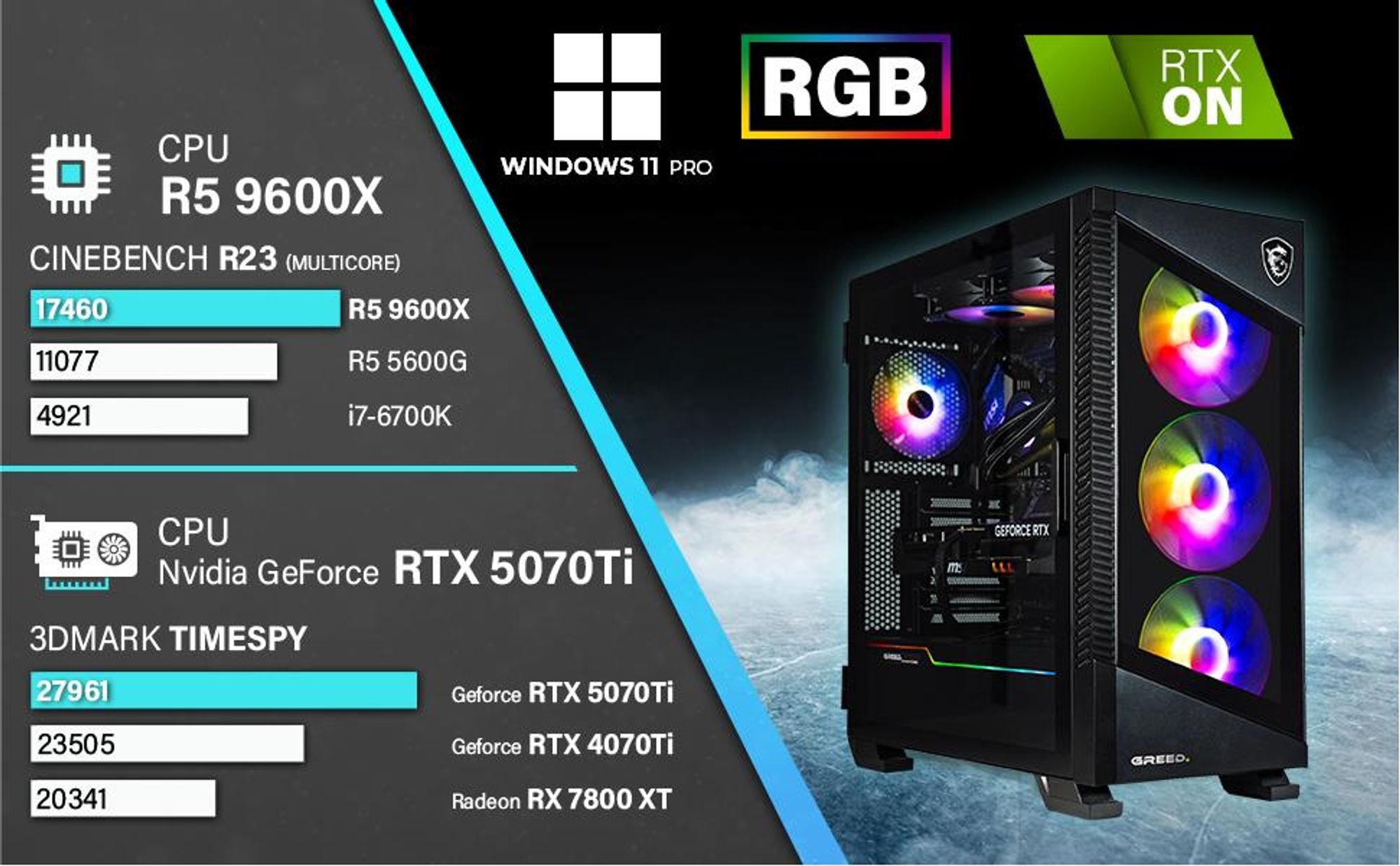 Greed® MK5 Power - PC Gamer - AMD Ryzen 5 9600X + Nvidia RTX 5070Ti 16GB - Ordinateur a Watercool - 32GB DDR5 RAM - 1TB SSD - WiFi - Windows 11 Pro