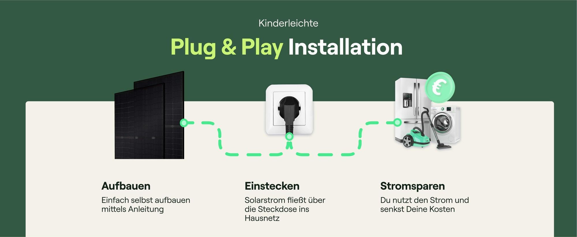 Schaubild des Plug and Play Prinzips der priwatt Balkonkraftwerke