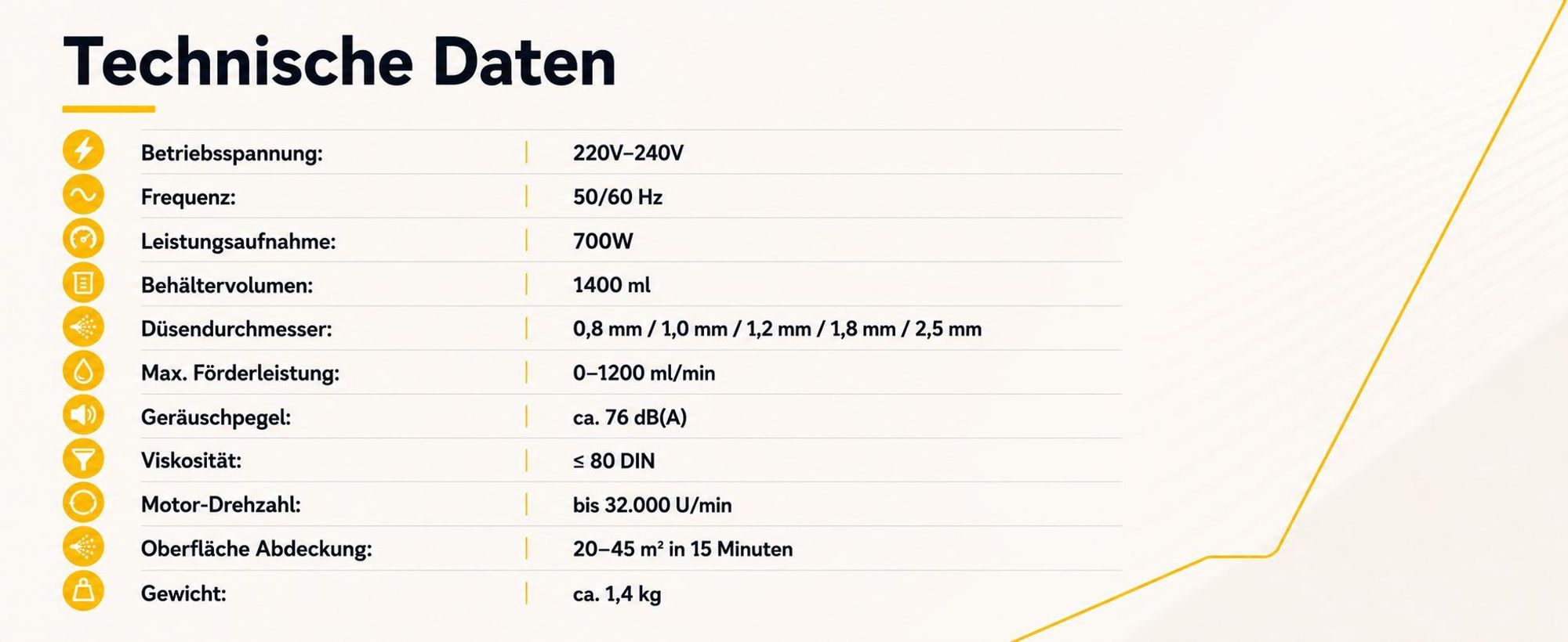 Farbsprühgerät Für Wandfarbe Farbsprühsystem Elektrisch 700W 1400ML 5 Kupferdüsen 3 Muster