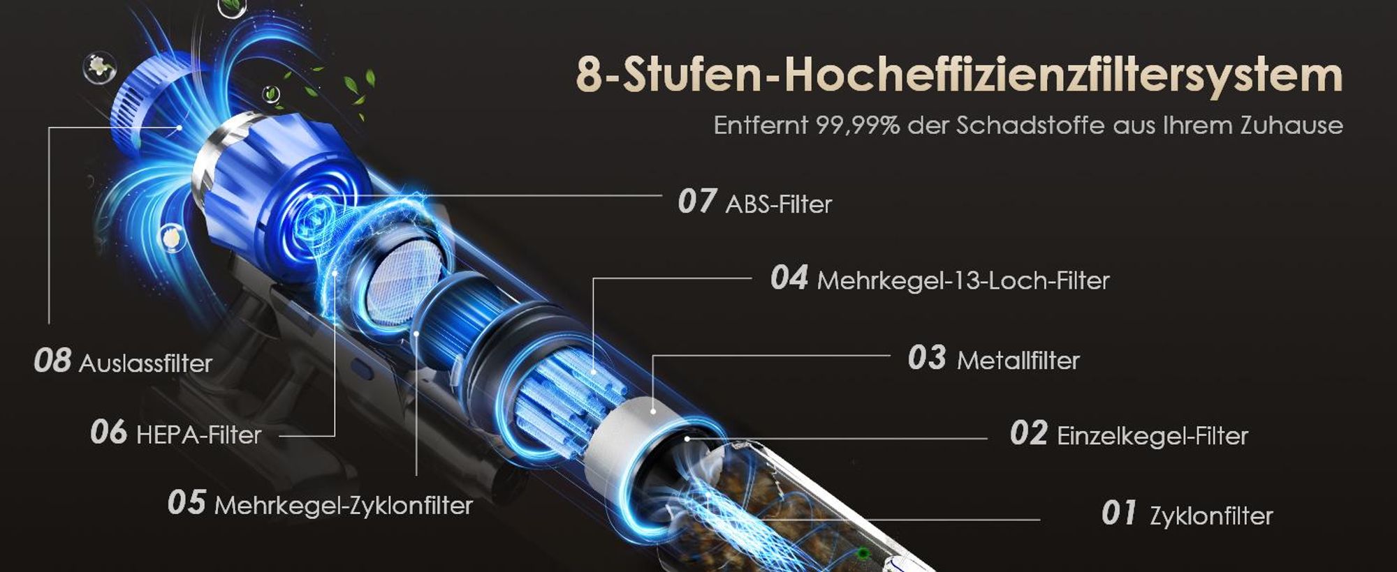 Aiibot Akku Staubsauger, 85000Pa/80Mins/750W Staubsauger Kabellos mit Smart Display , 50dB Ultraleiser Staubsauger mit Anti-Tangle-Bürste, 3 Saugmodi