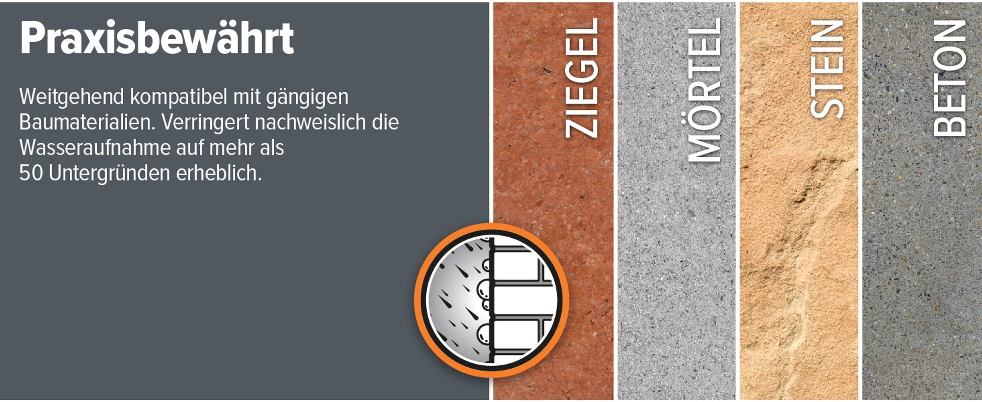 Raincheck Universal-Imprägnierung, atmungsaktiv - Ziegel - Stein - Holz - Hydrophobierung mit imprägnierender Wirkung - farblos (5Liter)