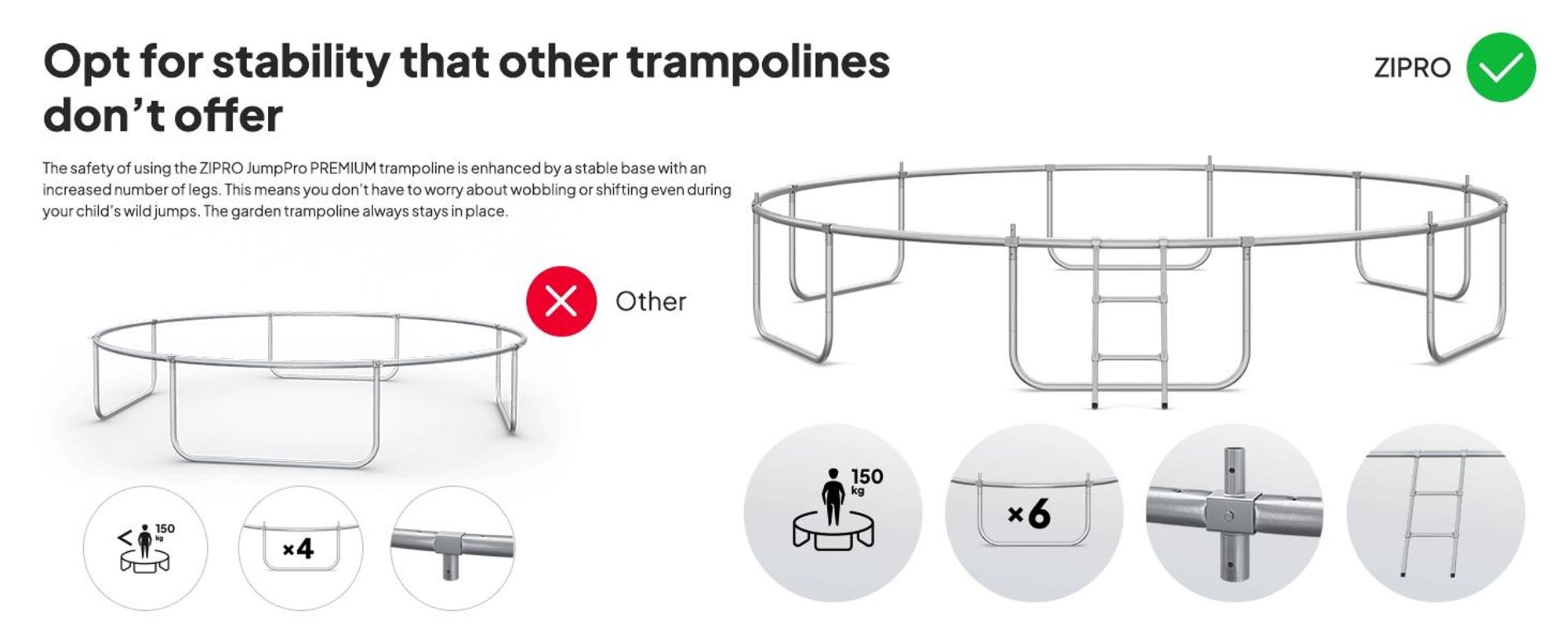 ZIPRO trampolína Jump Pro Premium | 14FT Ø 435 cm | Záhradná trampolína Detská trampolína Kompletná sada vrátane siete, rebríka a okrajového krytu, vonkajšia, zelená