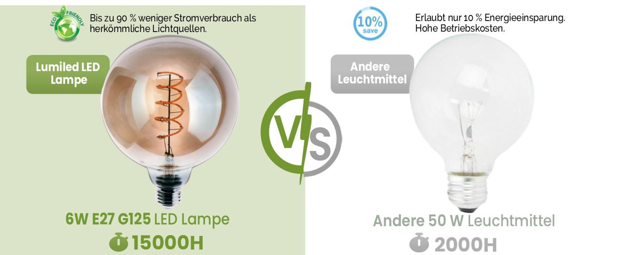 LUMILED 6 Stück LED Filament Leuchtmittel E27 G125 6W Ersetzt 50W 660lm 2200K Extra Warm Smokey Glas 360° Abstrahlwinkel – 6er Pack Globe Form Dekoratives Retro Licht Nicht dimmbar