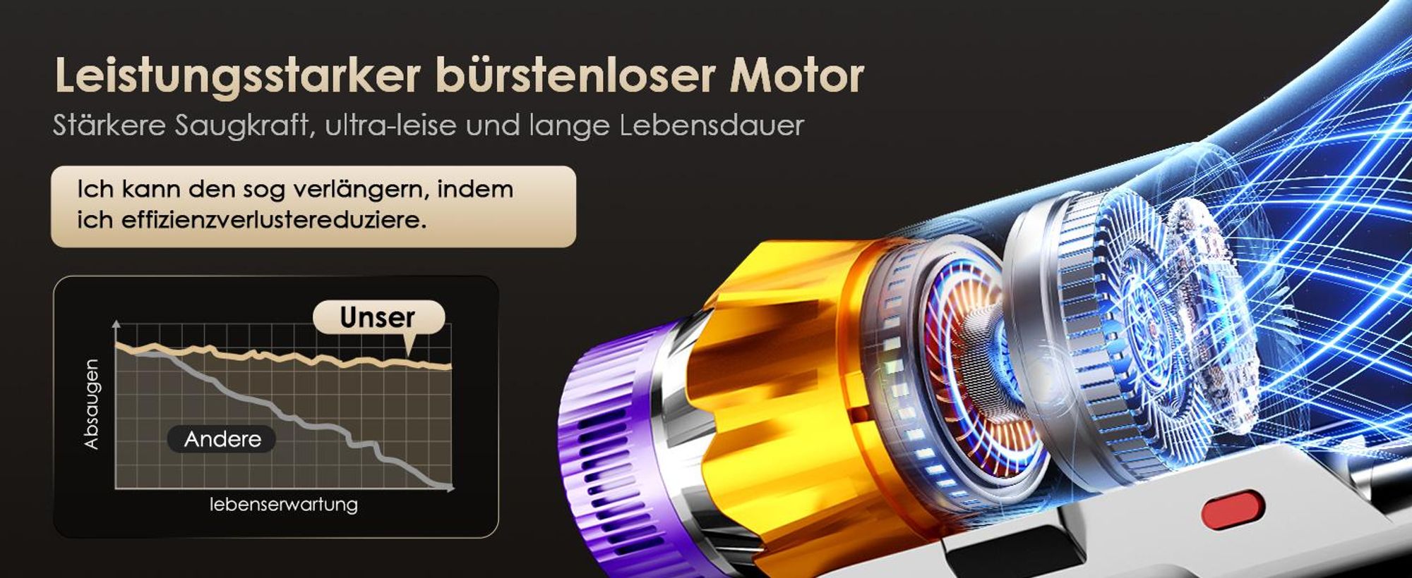 Aiibot Akku Staubsauger, 85000Pa/80Mins/750W Staubsauger Kabellos mit Smart Display , 50dB Ultraleiser Staubsauger mit Anti-Tangle-Bürste, 3 Saugmodi