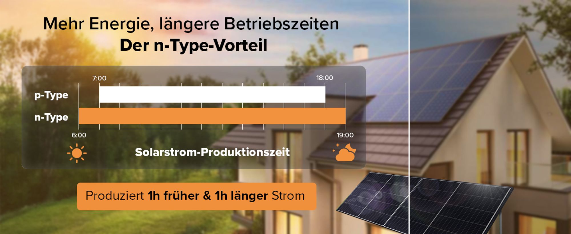 SolarModul 460W N-Type for 920W Bifacial Balkonkraftwerk