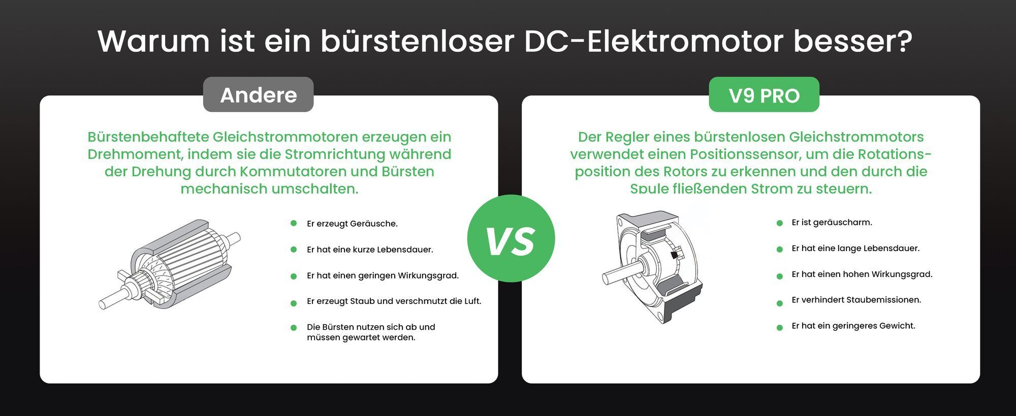 Vactidy V9 Pro Akkustaubsauger Kabellos Hartböden Stielstaubsauger Staubsauger Handstaubsauger