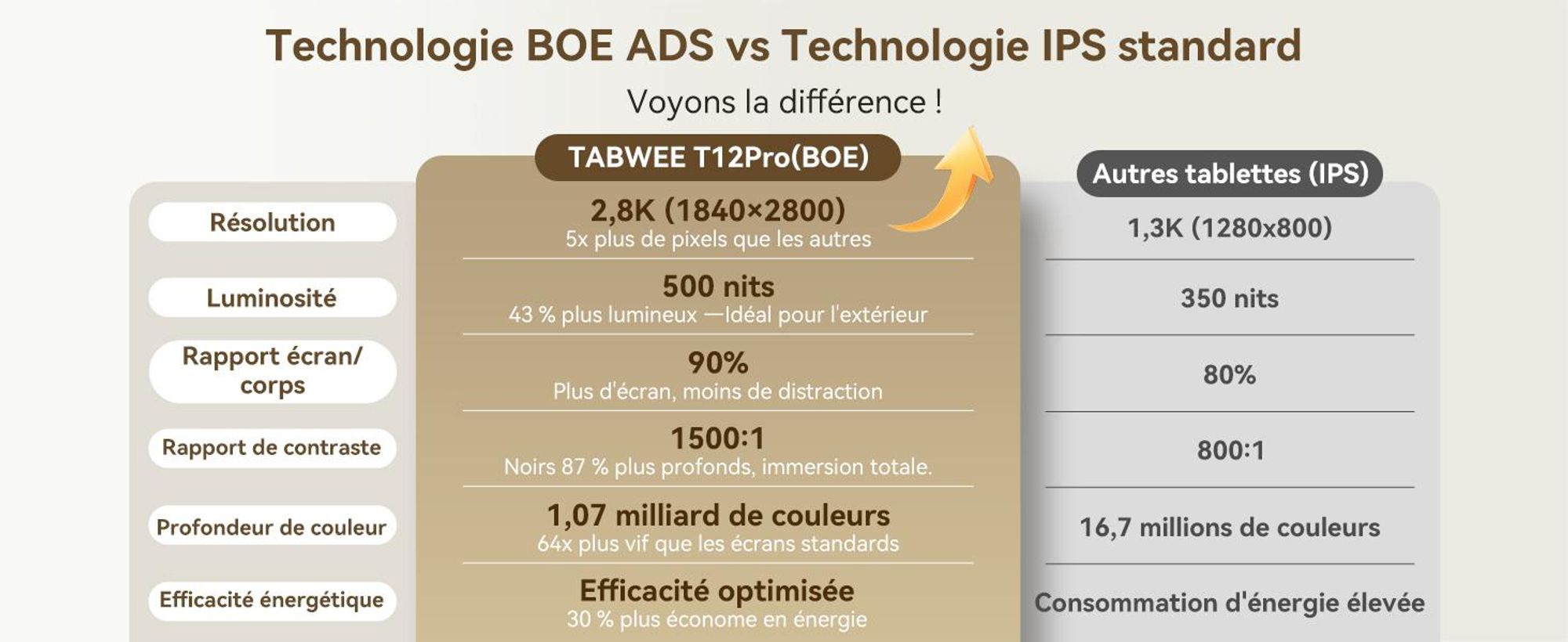Tablette 2026 T12Pro de 11,5 pouces, écran BOE 2,8K, Android 16, processeur Helio G100, 32 Go + 256 Go de stockage, batterie 8000 mAh, double SIM 4G, reconnaissance faciale, appareil photo 13 MP, inclut un clavier, une souris, un stylet et une coque