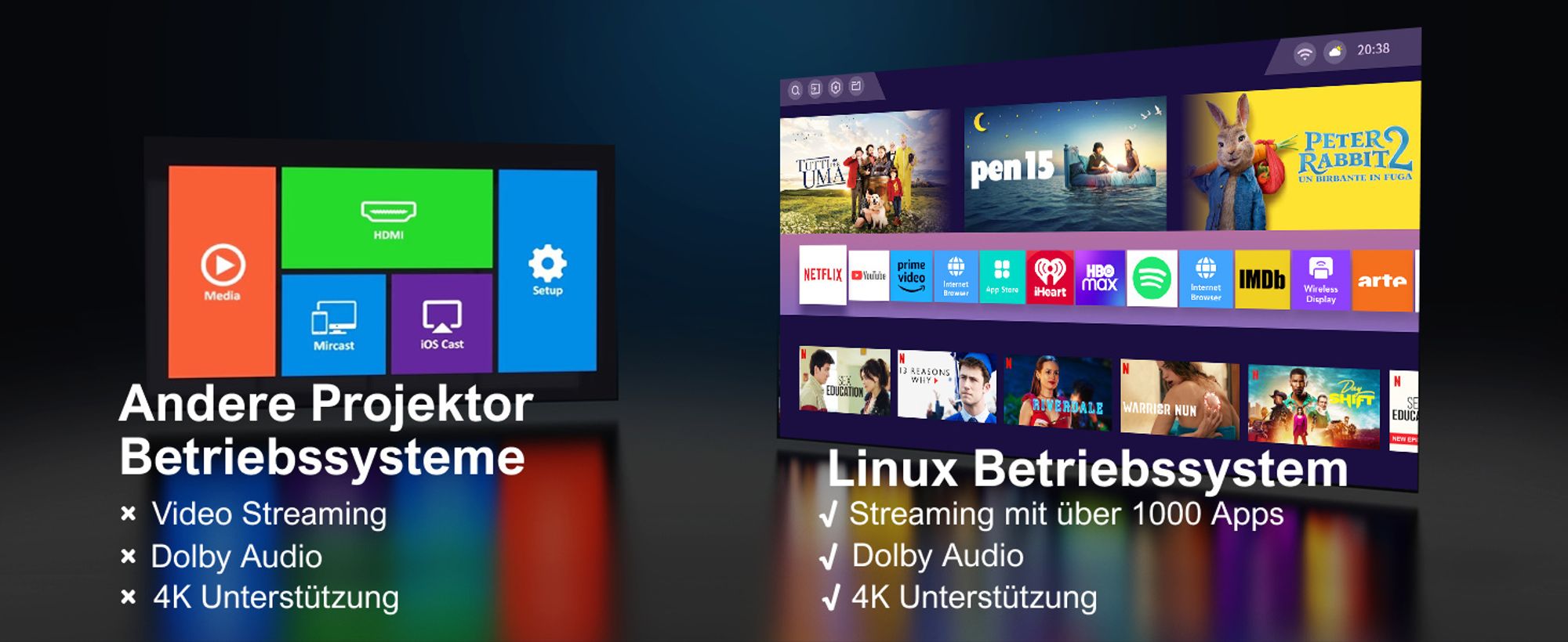 ULTIMEA Beamer 4K Heimkino Unterstützt, Netflix er Projektor, 700 ANSI-Lumen, Dolby Audio, Bildschirmanpassung & Objektvermeidung